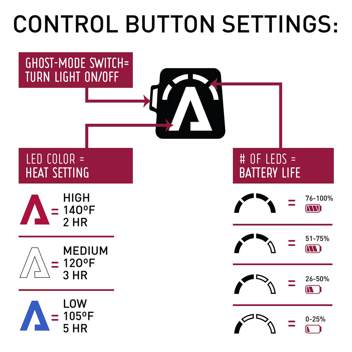 Aheata 7V Battery Heated Gloves - Unisex Aheata 7V Battery Heated Gloves - Unisex