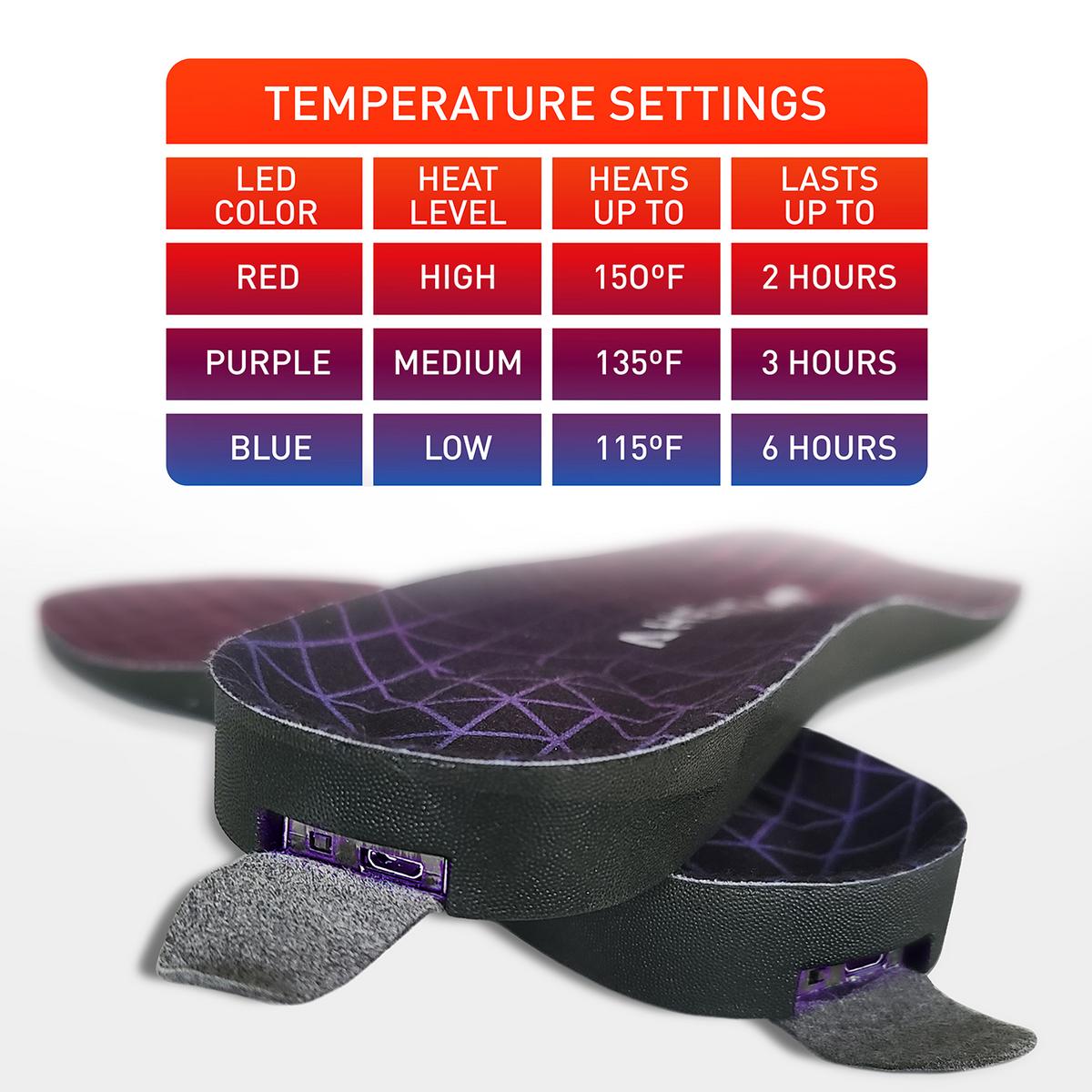 Aheata Rechargeable Heated Insoles with Remote Aheata Rechargeable Heated Insoles with Remote - Info