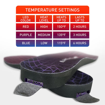 Aheata Rechargeable Heated Insoles with Remote - Info